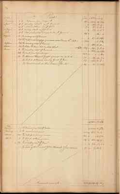 Account Book of Hooe & Harrison, 1788-1789 (folios 60-117)