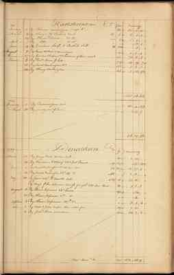 Account Book of Hooe & Harrison, 1788-1789 (folios 118-173)