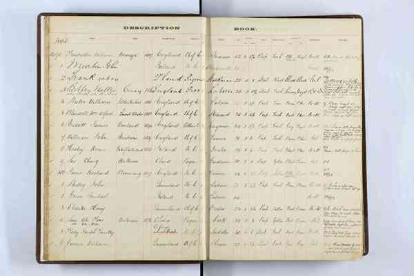 Description book (males) - HM Gaol, Brisbane (Boggo Road) 1894-1898 (ITM2946)