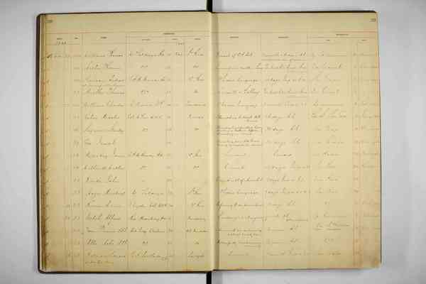Register of male prisoners admitted - HM Prison, Brisbane (Boggo Road) - 1900-1901 (ITM2926)