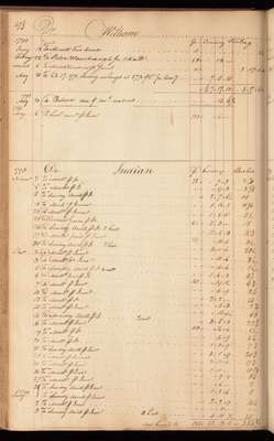 Account Book of James & Harris Hooe, 1793-1796