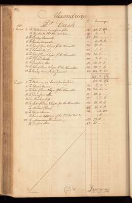 Account Book of Jenifer & Hooe, 1775-1777 (folios 101-200)