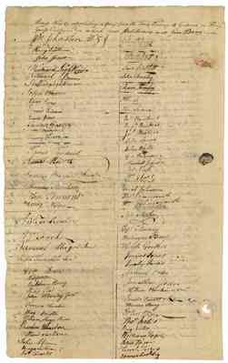 Petition of the inhabitants of Port Royal and the counties of King George, Caroline, and Westmoreland, 1776 June 1 (laid before the Convention).
