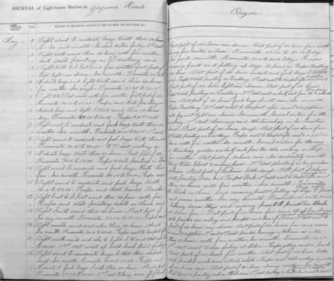 1904 Keeper Logs