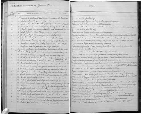 1912-14 Keeper Logs