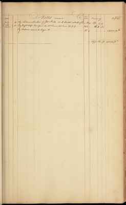 Account Book of Hooe & Harrison, 1788-1789 (folios 1-59)