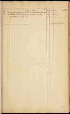 Account Book of Hooe & Harrison, 1788-1789 (folios 1-59)