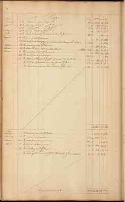 Account Book of Hooe & Harrison, 1788-1789 (folios 60-117)