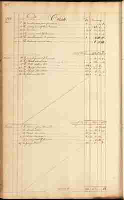Account Book of Hooe & Harrison, 1788-1789 (Folios 174-227)