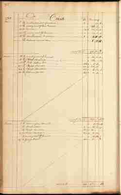 Account Book of Hooe & Harrison, 1788-1789 (Folios 174-227)