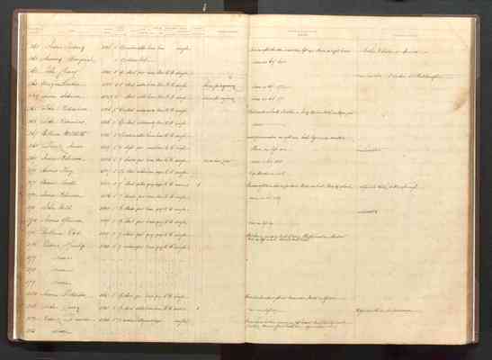 Description book (males and females) - HM Gaol, Brisbane, (Boggo Road) 1864-1868 (ITM2943)