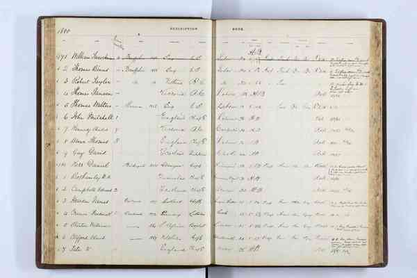 Description book (males) - HM Gaol, Brisbane (Boggo Road) 1887-1890 (ITM2945)