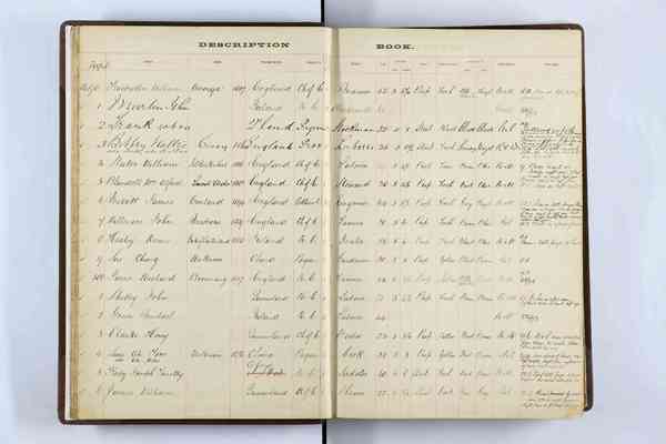 Description book (males) - HM Gaol, Brisbane (Boggo Road) 1894-1898 (ITM2946)