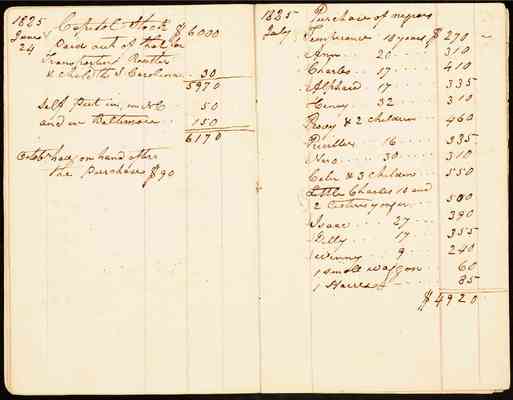 folder 732: Financial Volume 19, 1825-1826, 1829