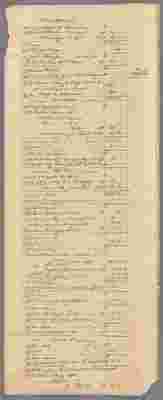 Journal of Harrison & Hooe, 1778-1787 (17 April 1778 - 31 December 1779)