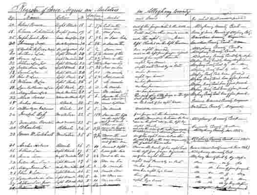 Alleghany Co., "Register of Free Negroes & Mulattoes", 1855-1856
