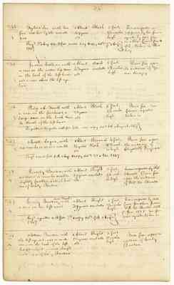 Arlington Co. "Free Negro Register", 1847-1861