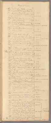 Journal of Harrison & Hooe, 1778-1787 (5 January 1785 - 31 December 1785)
