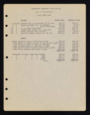 Dartmouth Cemetery Association Accounts