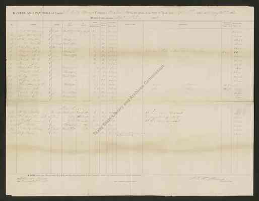 401-748 Muster and Payroll for Captain S.A. McMurray