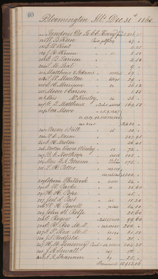 Financial ledger, 1857-1899