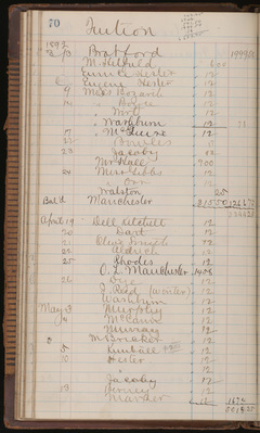 70