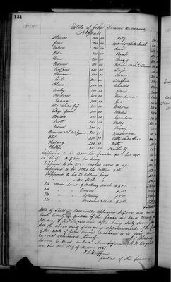 Rusk_Probate_I_pages001_399
