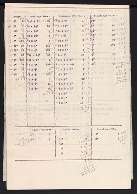 Council Proceedings:  April 15, 1908