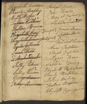 Minute book, 1770-1859 (Sandy Creek Baptist Church, Louisburg, N.C.)