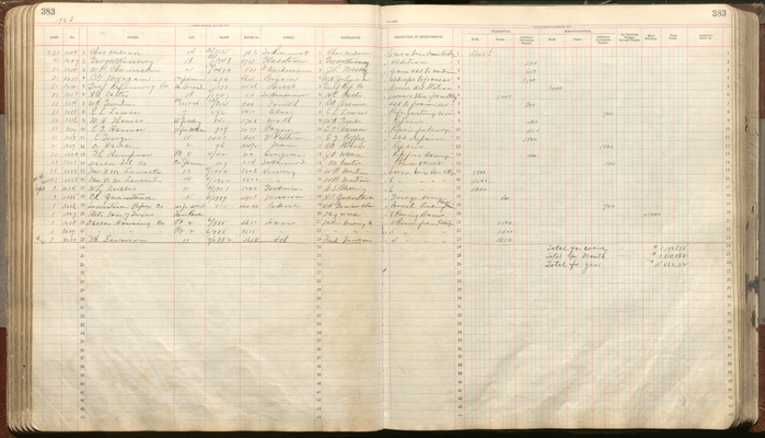 Building Permit Book 1923-1924