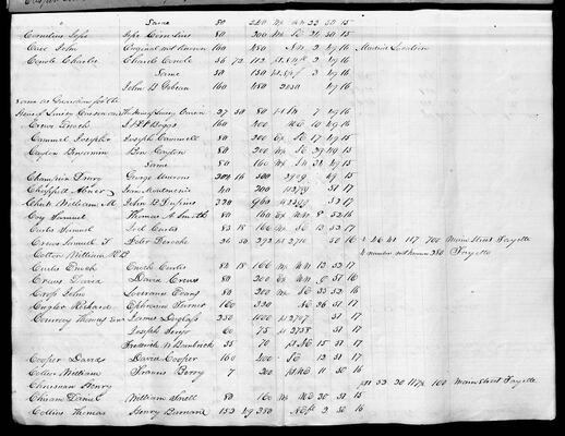 MHS_Taxes_v18_Howard_1831_0009