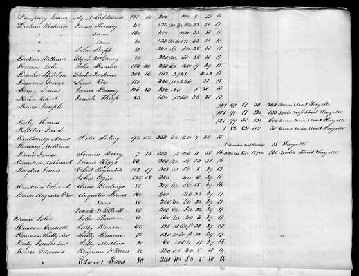MHS_Taxes_v18_Howard_1831_0012