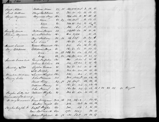 MHS_Taxes_v18_Howard_1831_0017