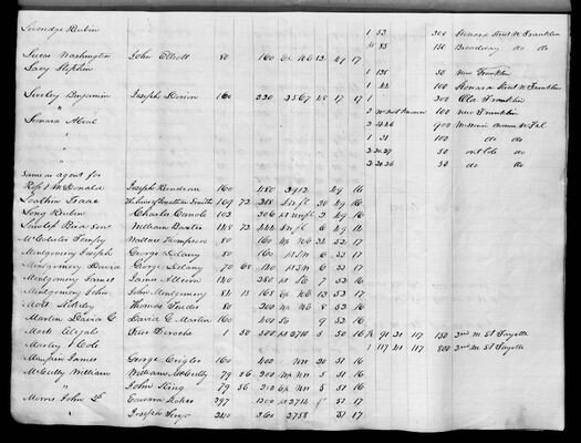 MHS_Taxes_v18_Howard_1831_0025
