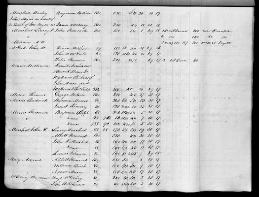 MHS_Taxes_v18_Howard_1831_0027