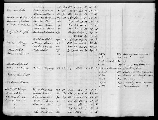 MHS_Taxes_v18_Howard_1831_0039