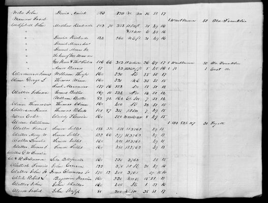 MHS_Taxes_v18_Howard_1831_0041