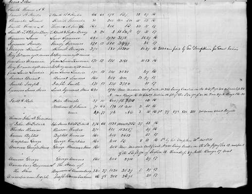 MHS_Taxes_v18_Howard_1831_0049