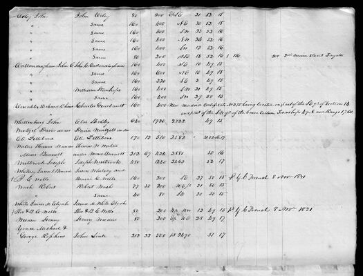 MHS_Taxes_v18_Howard_1831_0050
