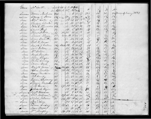 Chariton County, 1833