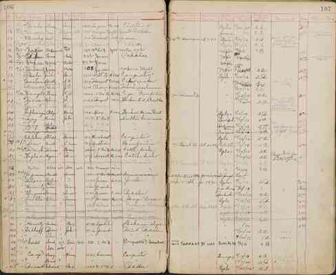 Talmud Torah registration records, 1913-1930