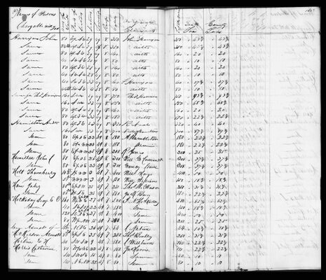 Callaway County, 1841