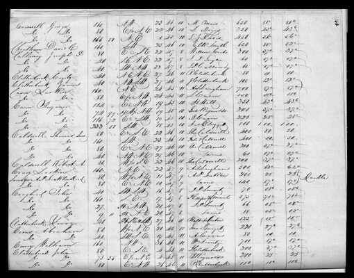Callaway County, 1842