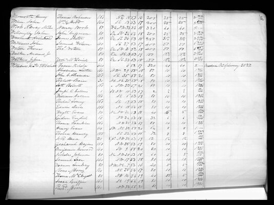 Chariton County, 1835