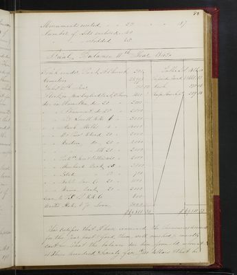 Trustees Records, Vol. 1, 1835 (page 092)