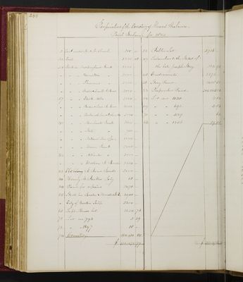 Trustees Records, Vol. 1, 1835 (page 244)