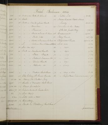 Trustees Records, Vol. 1, 1835 (page 257)