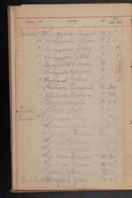 1890 Police Census: Volume 09