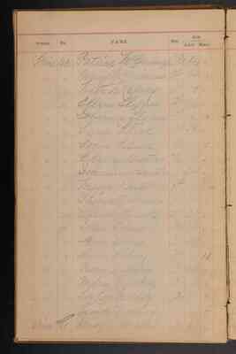 1890 Police Census: Volume 10