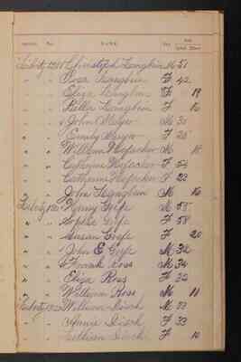 1890 Police Census: Volume 11